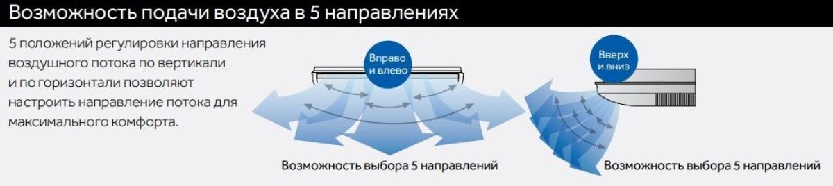 Напольно-потолочная VRF система Haier AC482MDERL